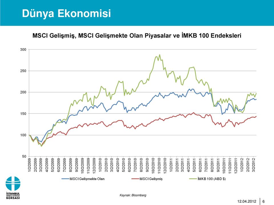 Olan Piyasalar ve İMKB