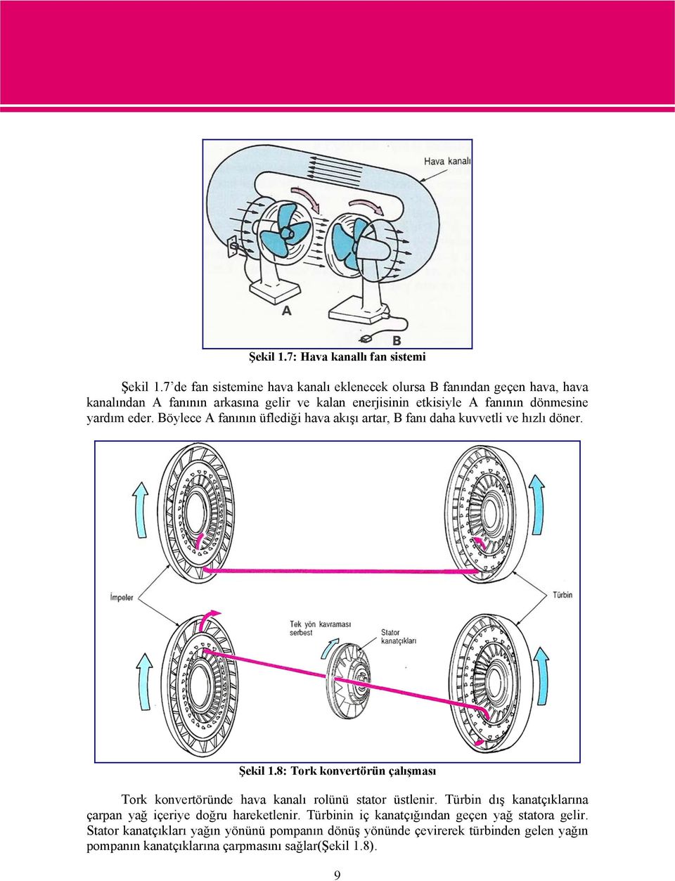 yardım eder. Böylece A fanının üflediği hava akışı artar, B fanı daha kuvvetli ve hızlı döner. Şekil 1.
