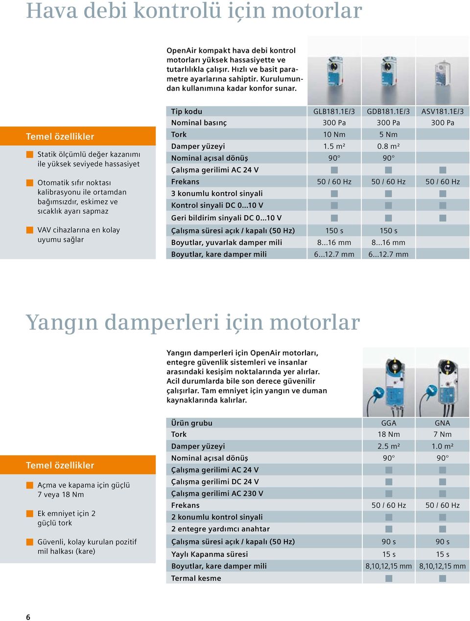 Temel özellikler n Statik ölçümlü değer kazanımı ile yüksek seviyede hassasiyet n Otomatik sıfır noktası kalibrasyonu ile ortamdan bağımsızdır, eskimez ve sıcaklık ayarı sapmaz n VAV cihazlarına en