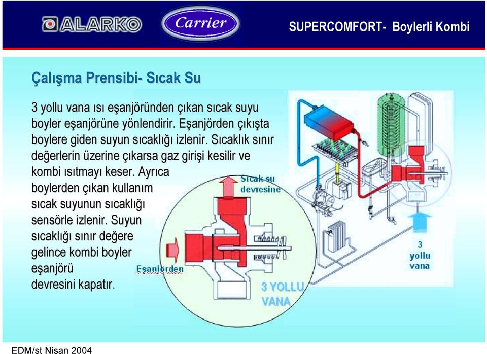 SõcaklS caklõk k sõnõr s değerlerin erlerin üzerine çõkarsa gaz girişi i kesilir ve kombi õsõtmayõ keser.