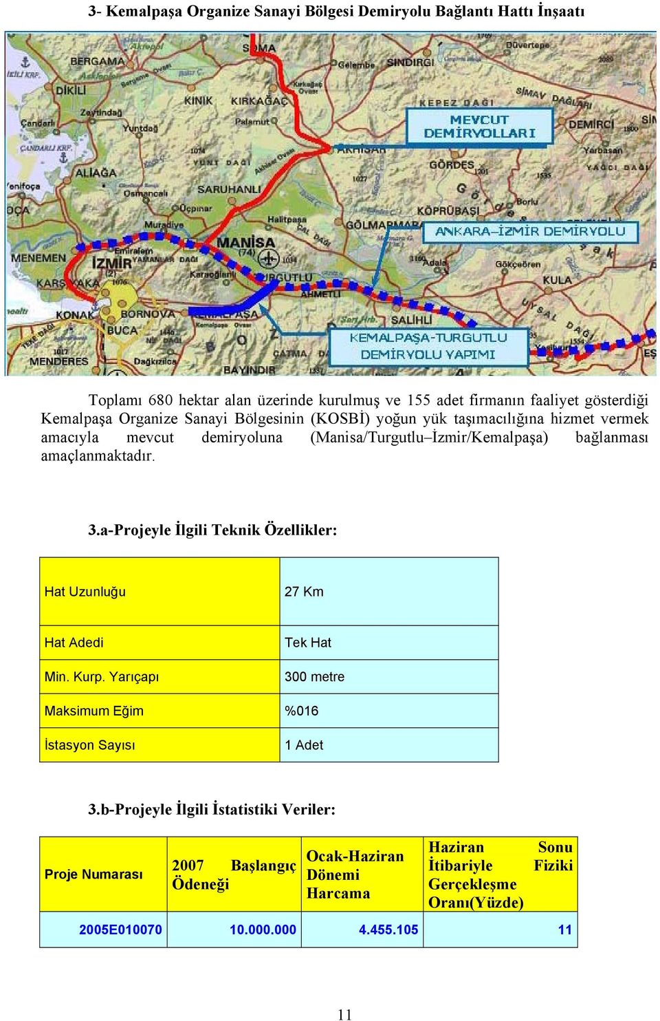 İzmir/Kemalpaşa) bağlanması amaçlanmaktadır. 3.a-Projeyle İlgili Teknik Özellikler: Hat Uzunluğu 27 Km Hat Adedi Min. Kurp.