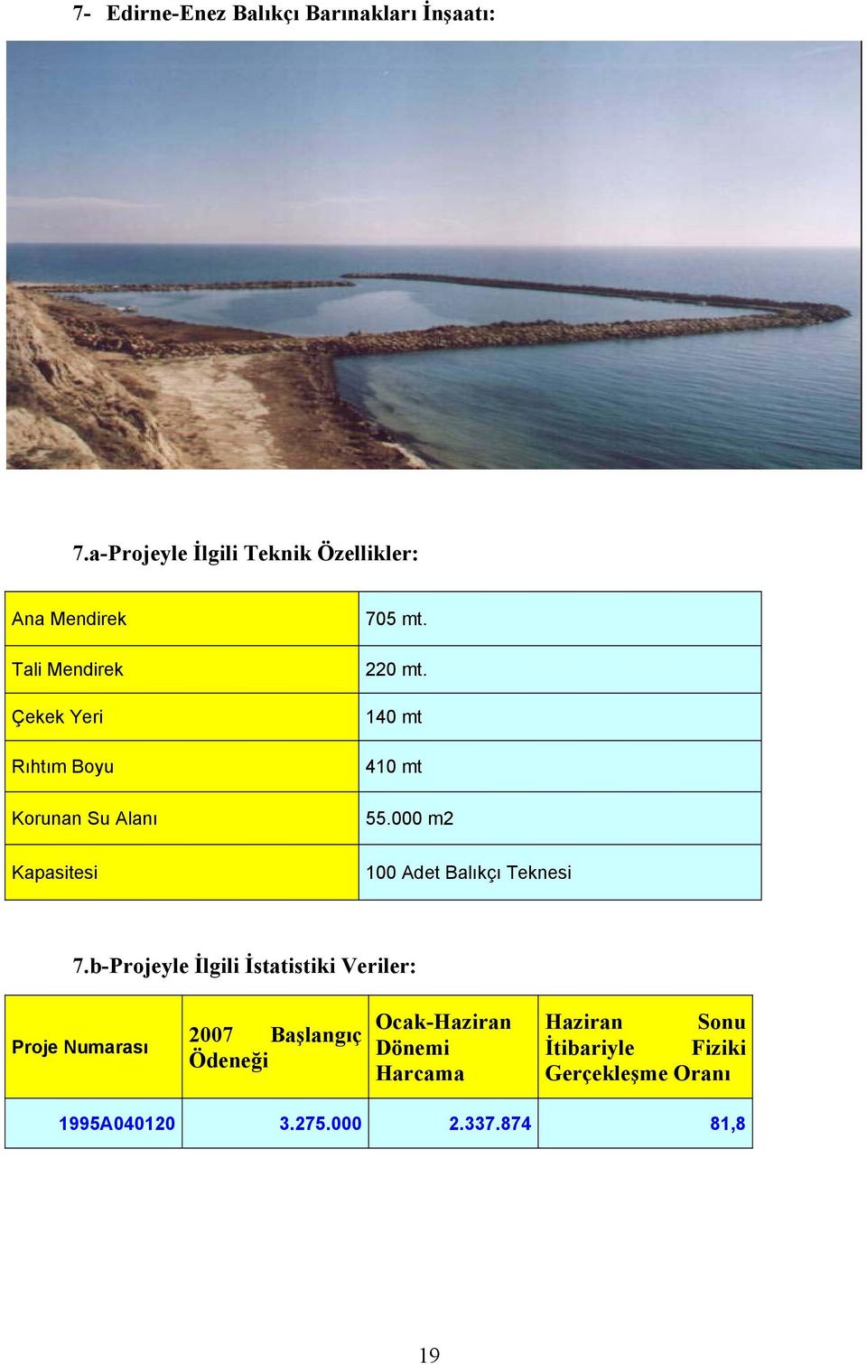 Boyu Korunan Su Alanı Kapasitesi 705 mt. 220 mt. 140 mt 410 mt 55.