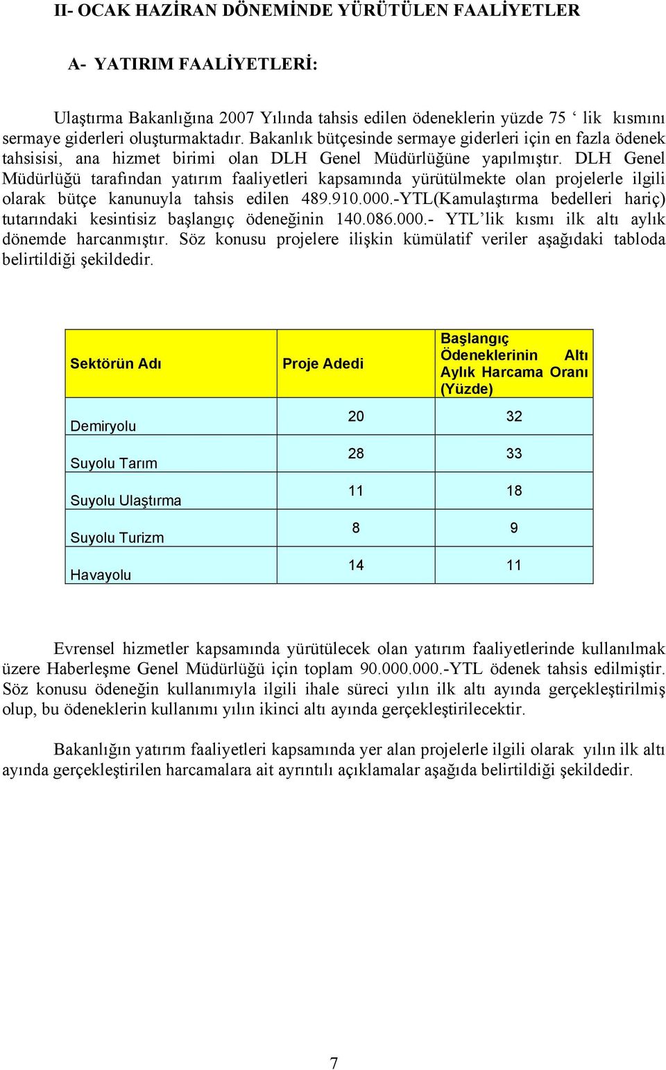 Genel Müdürlüğü tarafından yatırım faaliyetleri kapsamında yürütülmekte olan projelerle ilgili olarak bütçe kanunuyla tahsis edilen 489.910.000.