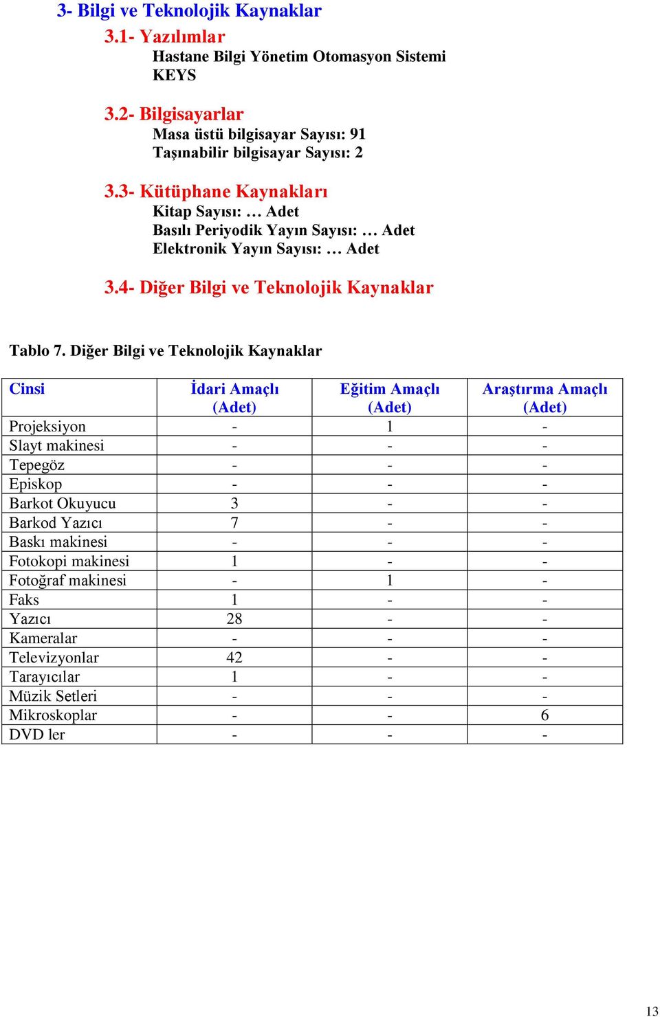 Diğer Bilgi ve Teknolojik Kaynaklar Cinsi Ġdari Amaçlı (Adet) Eğitim Amaçlı (Adet) AraĢtırma Amaçlı (Adet) Projeksiyon - 1 - Slayt makinesi - - - Tepegöz - - - Episkop - - - Barkot Okuyucu