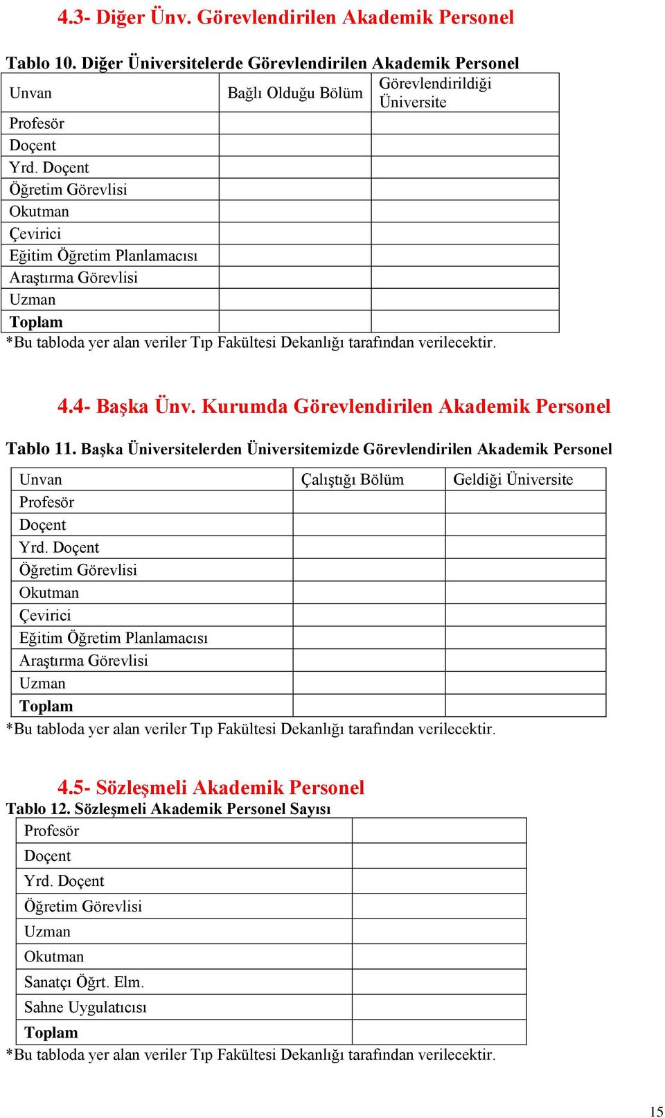 Kurumda Görevlendirilen Akademik Personel Tablo 11. BaĢka Üniversitelerden Üniversitemizde Görevlendirilen Akademik Personel Unvan Çalıştığı Bölüm Geldiği Üniversite Profesör Doçent Yrd.