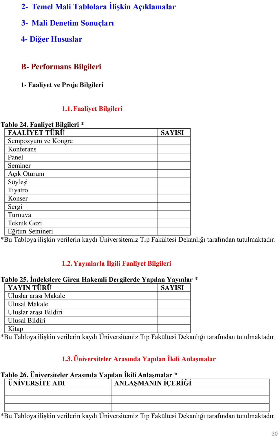 Üniversitemiz Tıp Fakültesi Dekanlığı tarafından tutulmaktadır. 1.2. Yayınlarla Ġlgili Faaliyet Bilgileri Tablo 25.