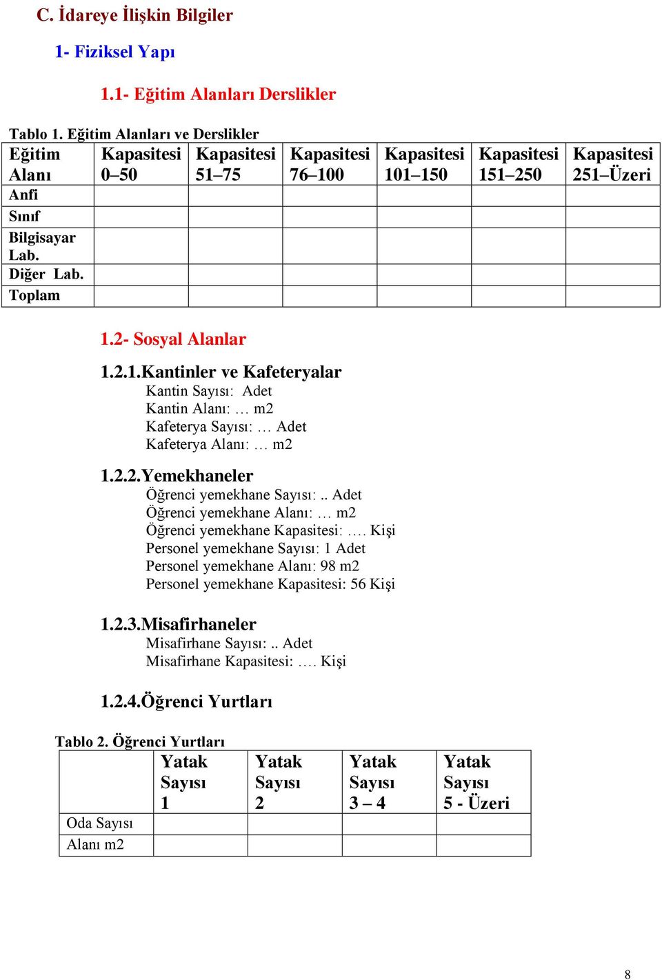 2.2.Yemekhaneler Öğrenci yemekhane Sayısı:.. Adet Öğrenci yemekhane Alanı: m2 Öğrenci yemekhane Kapasitesi:.