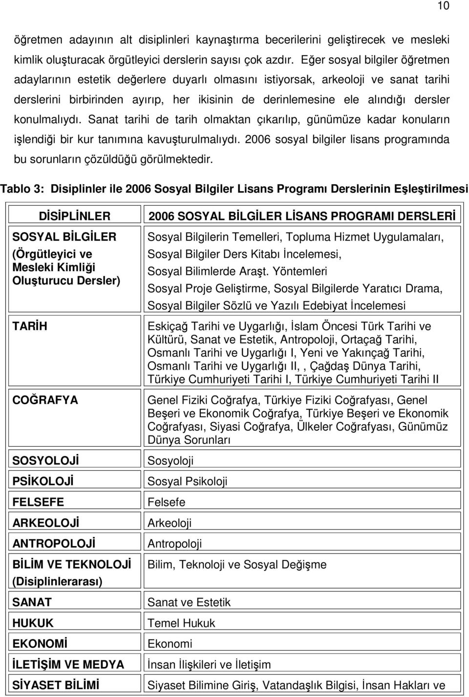 konulmalıydı. Sanat tarihi de tarih olmaktan çıkarılıp, günümüze kadar konuların işlendiği bir kur tanımına kavuşturulmalıydı.