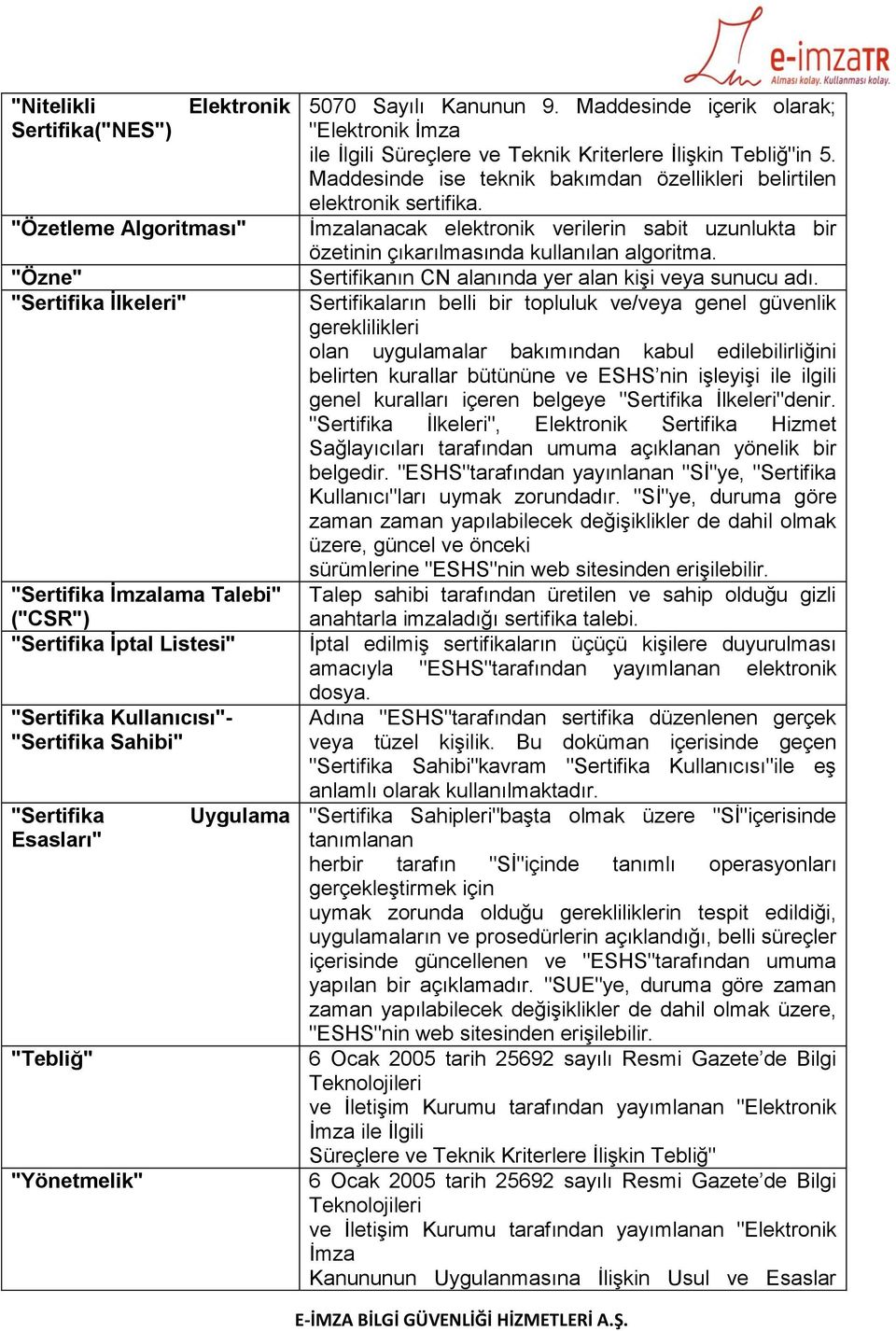 Maddesinde ise teknik bakımdan özellikleri belirtilen elektronik sertifika. İmzalanacak elektronik verilerin sabit uzunlukta bir özetinin çıkarılmasında kullanılan algoritma.