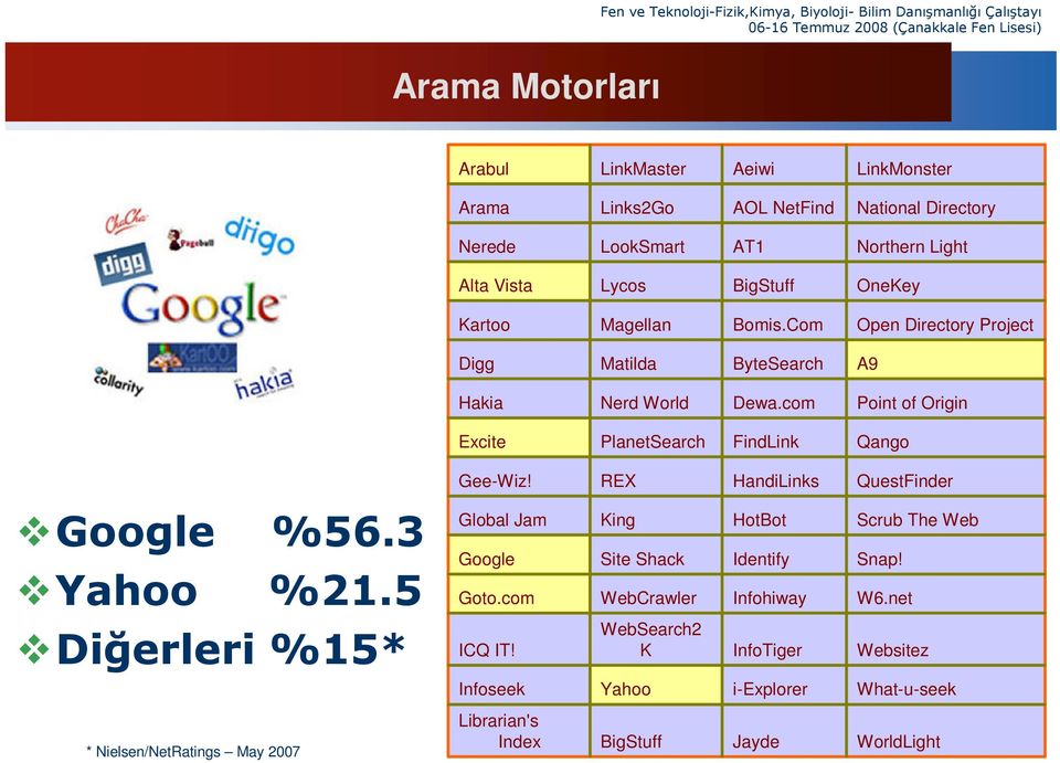 com Point of Origin Excite PlanetSearch FindLink Qango Gee-Wiz! REX HandiLinks QuestFinder Google %56.3 Yahoo %21.5 Global Jam Google Goto.