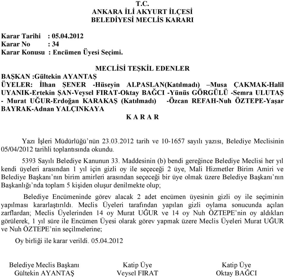 Meclisinin 05/04/2012 tarihli toplantısında okundu 5393 Sayılı Belediye Kanunun 33 Maddesinin (b) bendi gereğince Belediye Meclisi her yıl kendi üyeleri arasından 1 yıl için gizli oy ile seçeceği 2