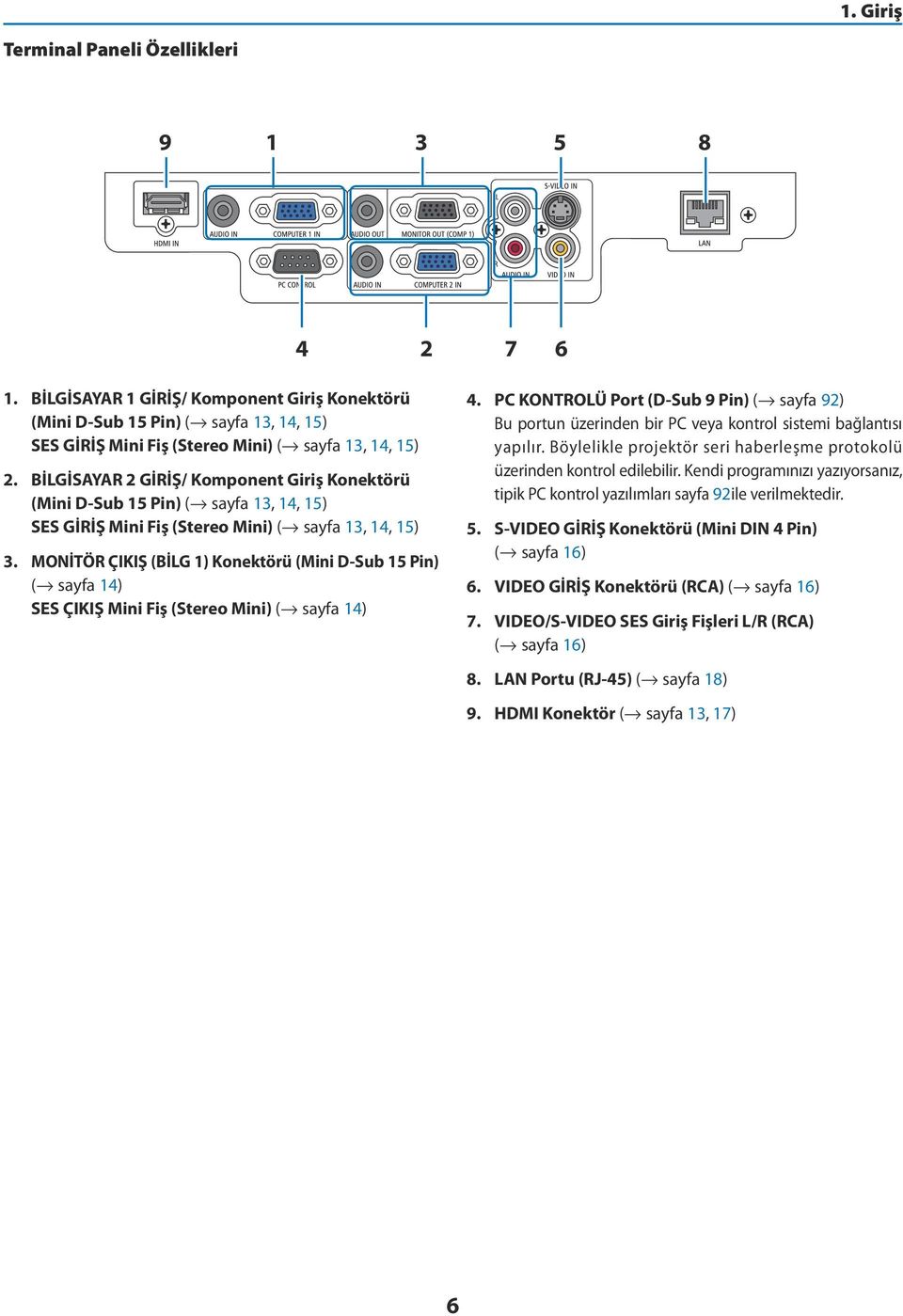 MONİTÖR ÇIKIŞ (BİLG 1) Konektörü (Mini D-Sub 15 Pin) ( sayfa 14) SES ÇIKIŞ Mini Fiş (Stereo Mini) ( sayfa 14) 4.