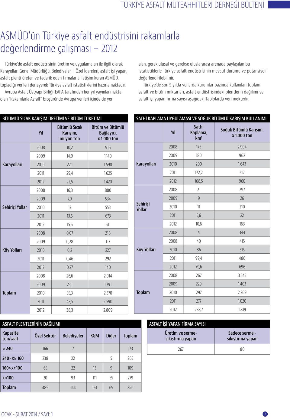 Avrupa Asfalt Üstyapı Birliği-EAPA tarafından her yıl yayınlanmakta olan Rakamlarla Asfalt broşüründe Avrupa verileri içinde de yer alan, gerek ulusal ve gerekse uluslararası arenada paylaşılan bu