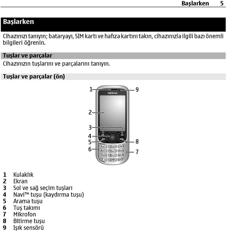 Tuşlar ve parçalar Cihazınızın tuşlarını ve parçalarını tanıyın.