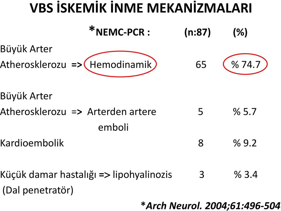 7 Büyük Arter Atherosklerozu => Arterden artere 5 % 5.