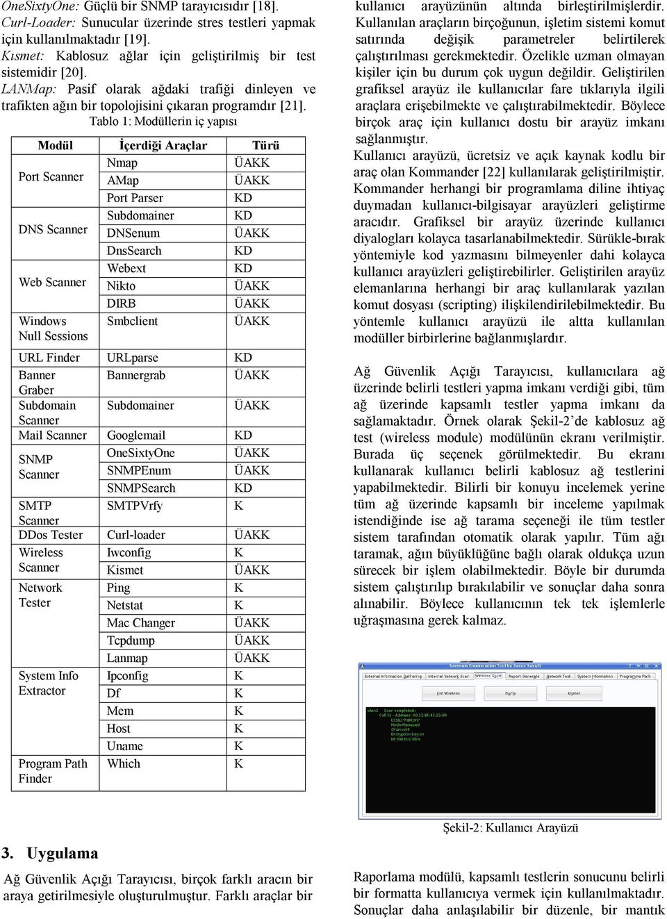 Tablo 1: Modüllerin iç yapısı Modül İçerdiği Araçlar Türü Nmap ÜA Port Scanner AMap ÜA Port Parser D Subdomainer D DNS Scanner DNSenum ÜA DnsSearch D Webext D Web Scanner Nikto ÜA DIRB ÜA Windows