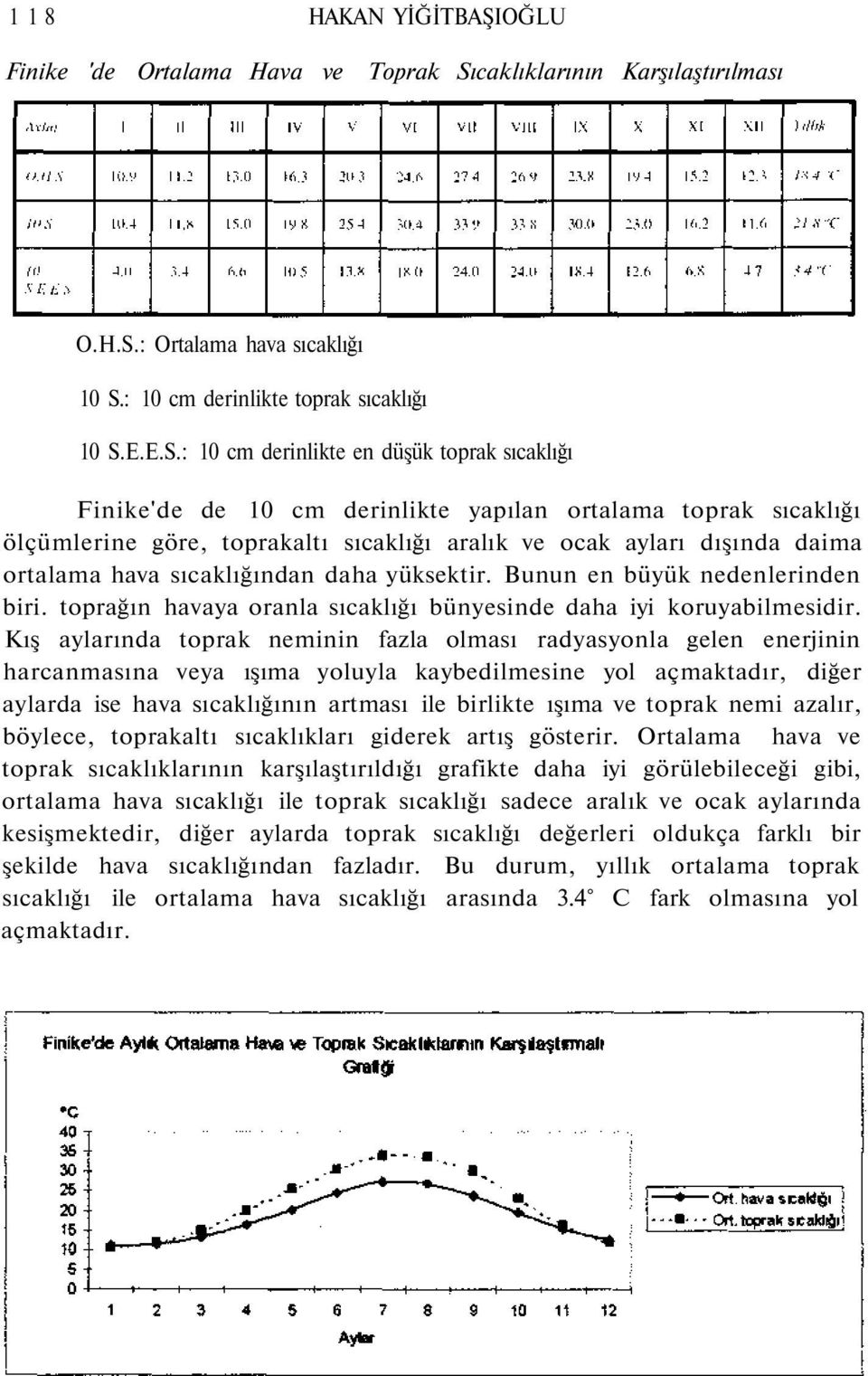 : Ortalama hava sıcaklığı 10 S.