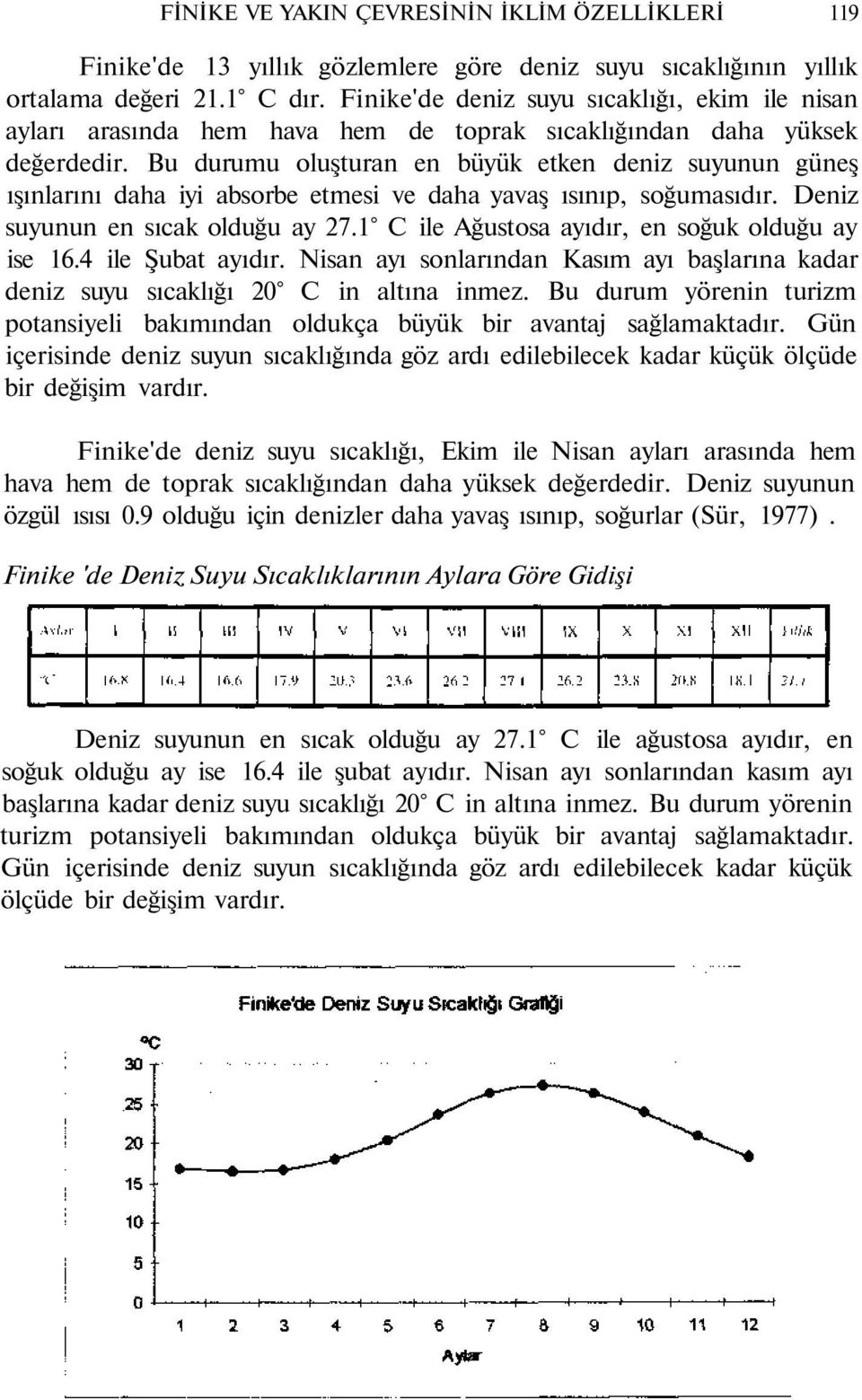 Bu durumu oluşturan en büyük etken deniz suyunun güneş ışınlarını daha iyi absorbe etmesi ve daha yavaş ısınıp, soğumasıdır. Deniz suyunun en sıcak olduğu ay 27.