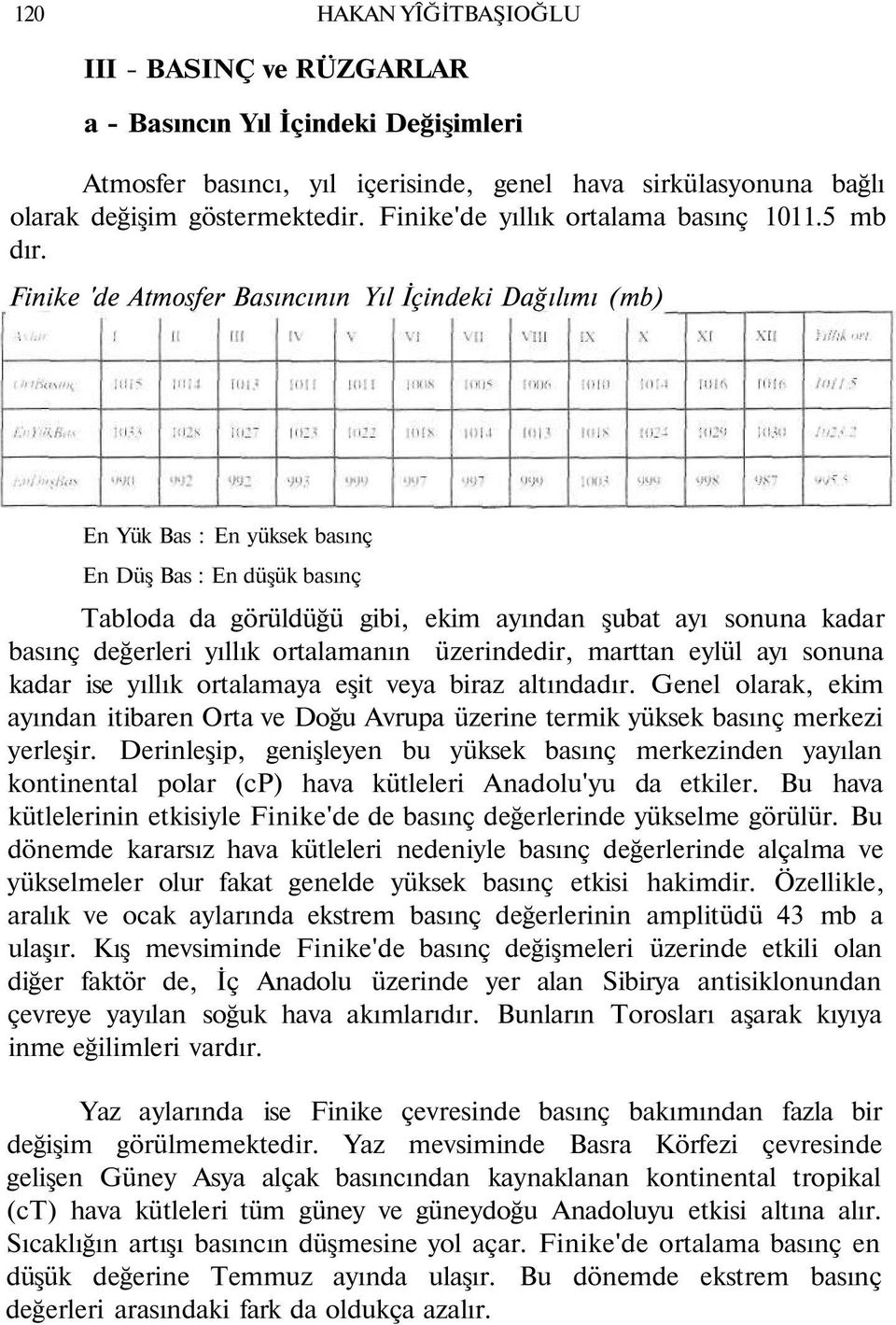 Finike 'de Atmosfer Basıncının Yıl İçindeki Dağılımı (mb) En Yük Bas : En yüksek basınç En Düş Bas : En düşük basınç Tabloda da görüldüğü gibi, ekim ayından şubat ayı sonuna kadar basınç değerleri