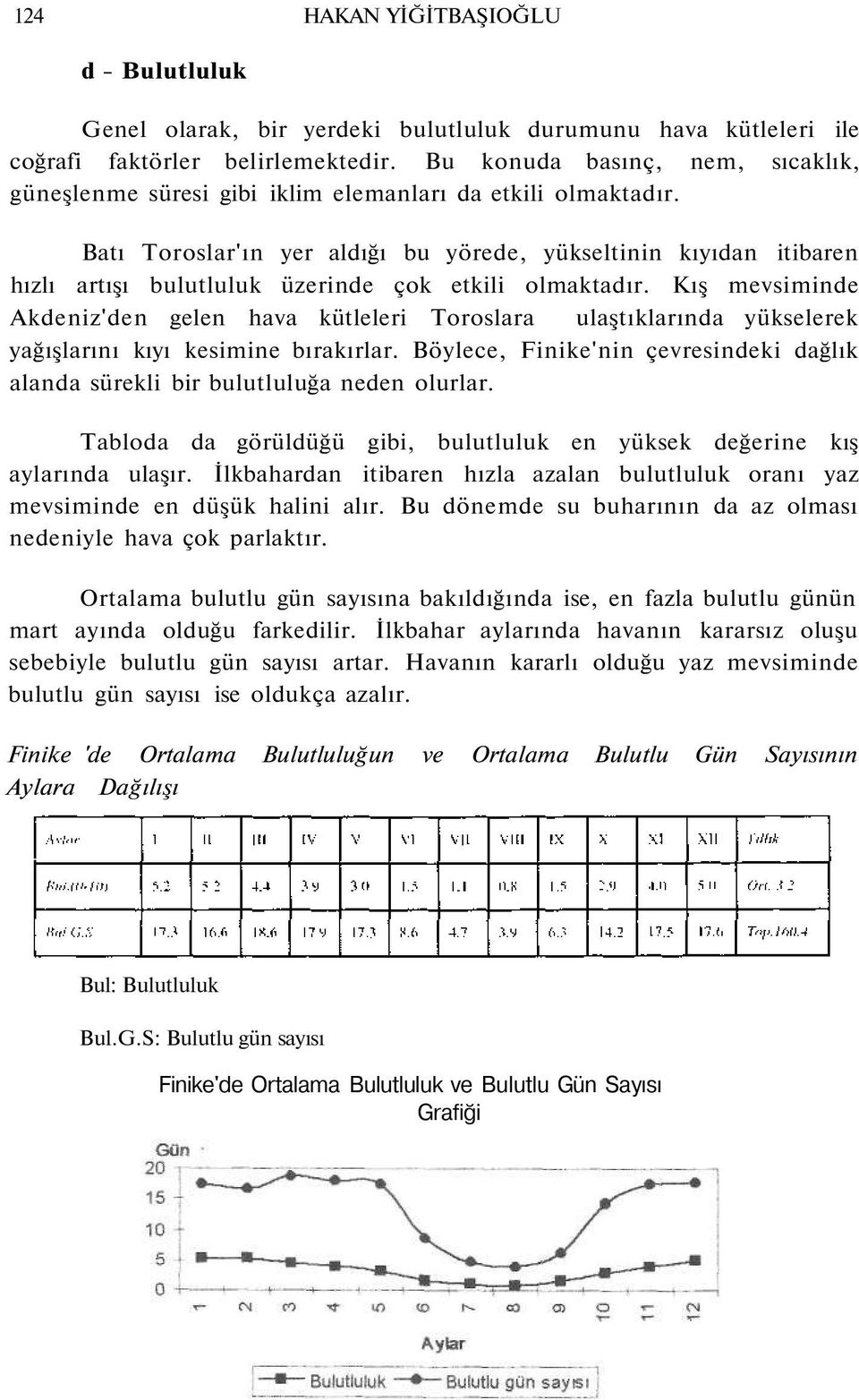 Batı Toroslar'ın yer aldığı bu yörede, yükseltinin kıyıdan itibaren hızlı artışı bulutluluk üzerinde çok etkili olmaktadır.