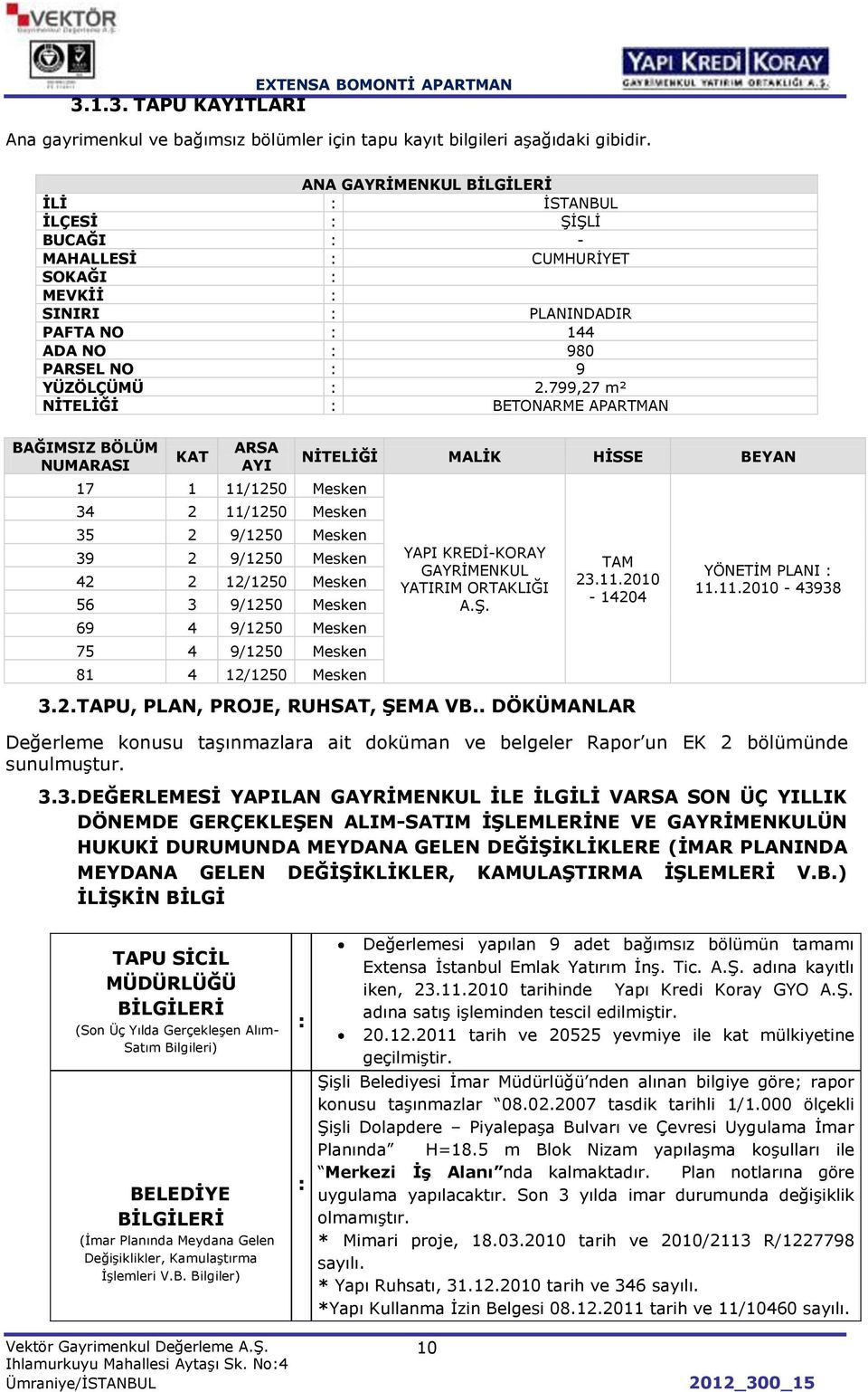 799,27 m² NİTELİĞİ : BETONARME APARTMAN BAĞIMSIZ BÖLÜM NUMARASI KAT ARSA AYI 17 1 11/1250 Mesken 34 2 11/1250 Mesken 35 2 9/1250 Mesken 39 2 9/1250 Mesken 42 2 12/1250 Mesken 56 3 9/1250 Mesken 69 4