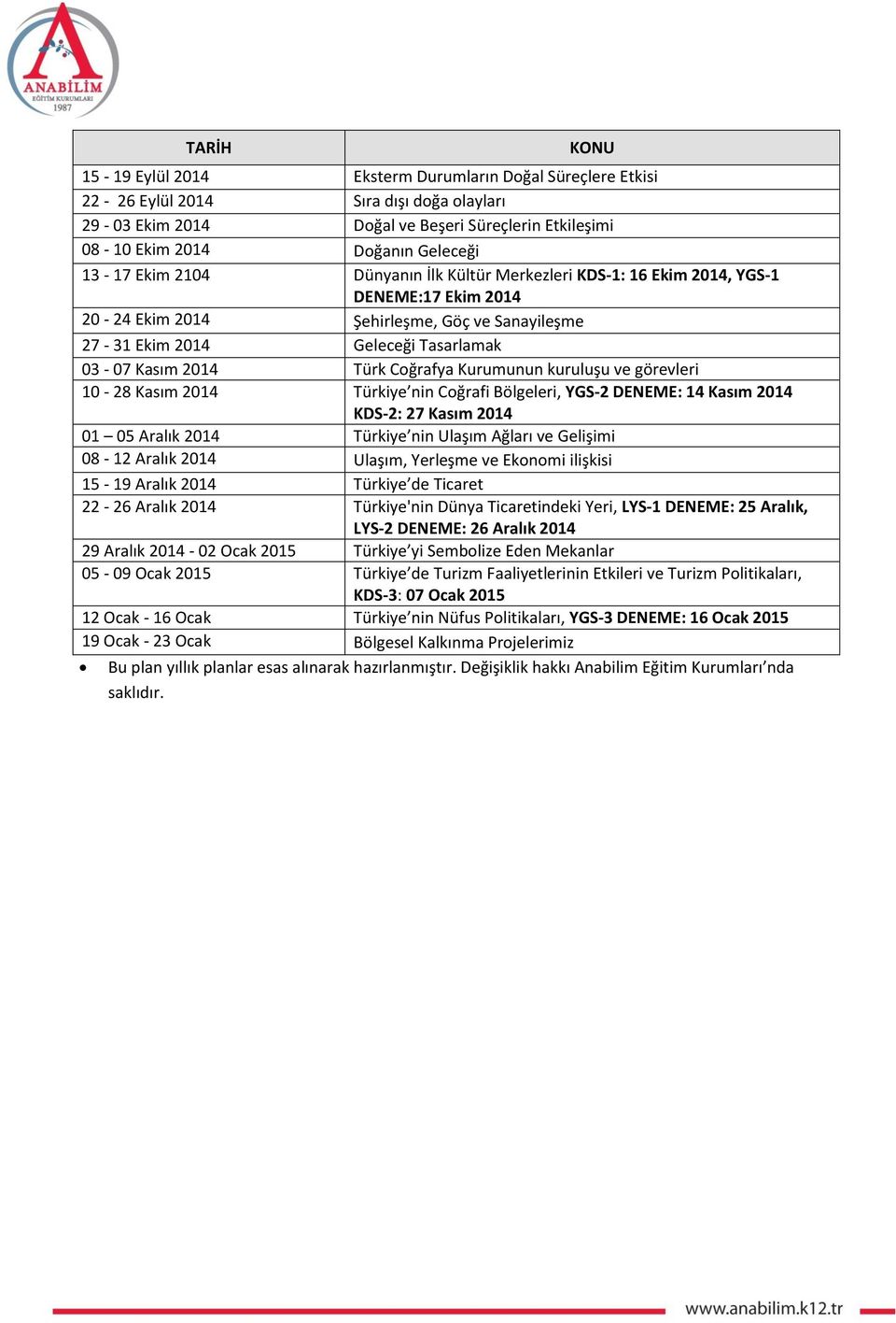 Kurumunun kuruluşu ve görevleri 10-28 Kasım 2014 Türkiye nin Coğrafi Bölgeleri, YGS-2 DENEME: 14 Kasım 2014 KDS-2: 27 Kasım 2014 01 05 Aralık 2014 Türkiye nin Ulaşım Ağları ve Gelişimi 08-12 Aralık