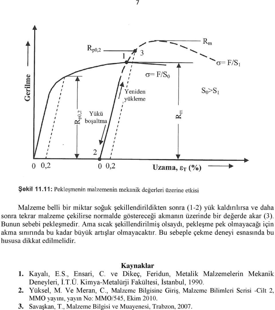 Bu sebeple çekme deneyi esnasında bu hususa dikkat edilmelidir. Kaynaklar 1. Kayalı, E.S., Ensari, C. ve Dikeç, Feridun, Metalik Malzemelerin Mekanik Deneyleri, İ.T.Ü.