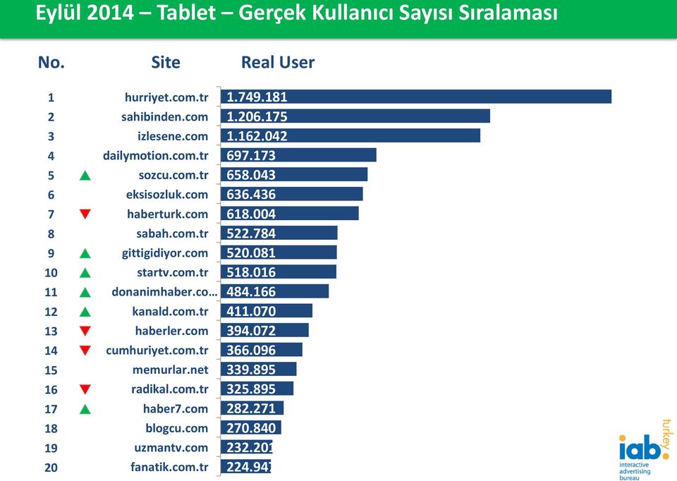 co kanald.com.tr haberler.com cumhuriyet.com.tr memurlar.net radikal.com.tr haber7.com blogcu.com uzmantv.com fanatik.com.tr Real User.