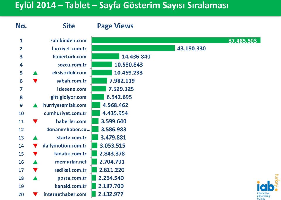 com hurriyetemlak.com cumhuriyet.com.tr haberler.com donanimhaber.co startv.com.tr dailymotion.com.tr fanatik.com.tr memurlar.net radikal.com.tr posta.