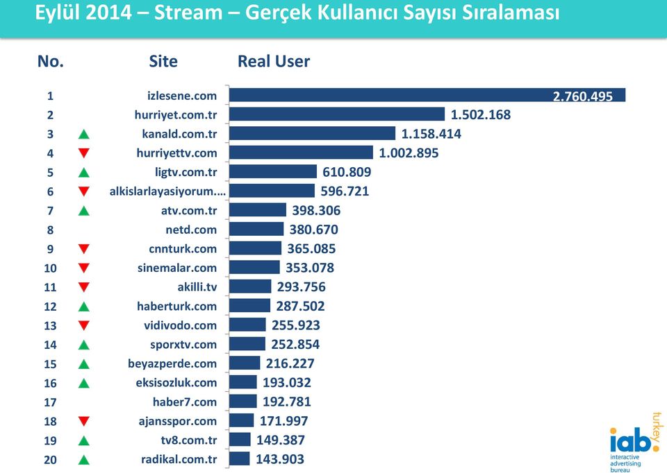 com cnnturk.com sinemalar.com akilli.tv haberturk.com vidivodo.com sporxtv.com beyazperde.com eksisozluk.com haber7.com ajansspor.