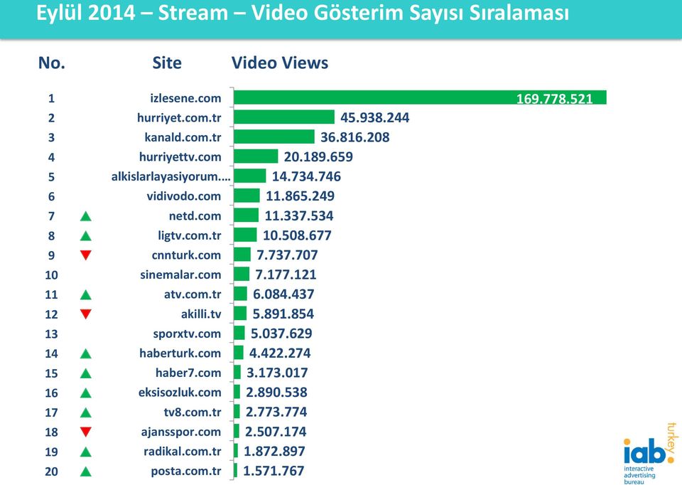 com.tr akilli.tv sporxtv.com haberturk.com haber7.com eksisozluk.com tv8.com.tr ajansspor.com radikal.com.tr posta.com.tr 45.938.44 36.86.