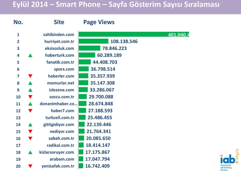 com turkcell.com.tr gittigidiyor.com nediyor.com sabah.com.tr radikal.com.tr kizlarsoruyor.com arabam.com yenisafak.com.tr 08.38.546 78.846.3 60.89.