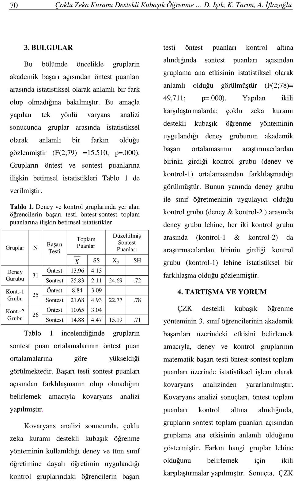 Bu amaçla yapılan tek yönlü varyans analizi sonucunda gruplar arasında istatistiksel olarak anlamlı bir farkın olduu gözlenmitir (F(2;79) =15.510, p=.000).