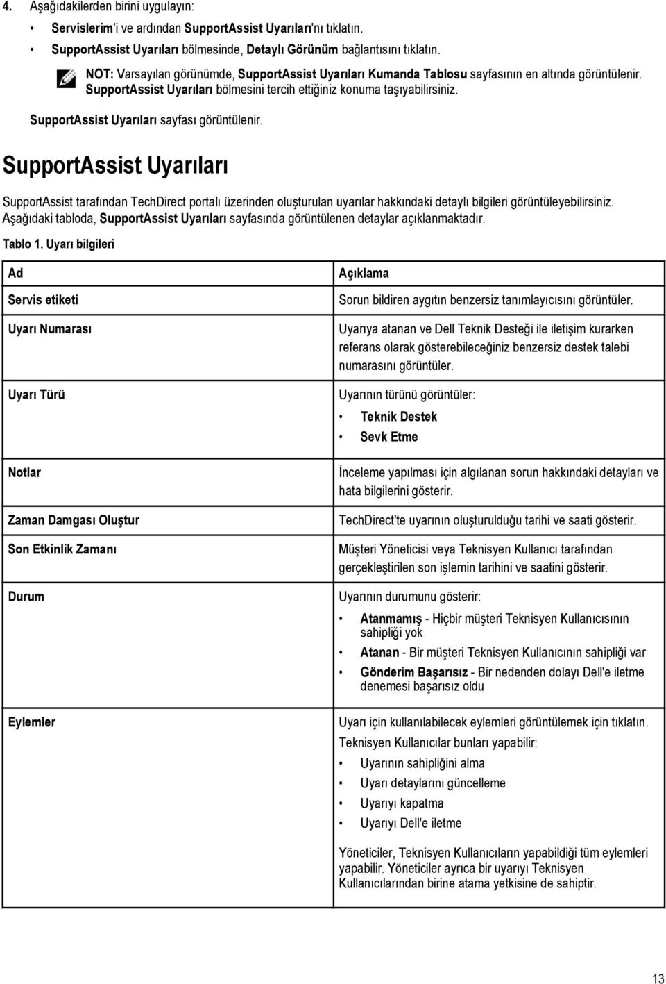 SupportAssist Uyarıları sayfası görüntülenir. SupportAssist Uyarıları SupportAssist tarafından TechDirect portalı üzerinden oluşturulan uyarılar hakkındaki detaylı bilgileri görüntüleyebilirsiniz.