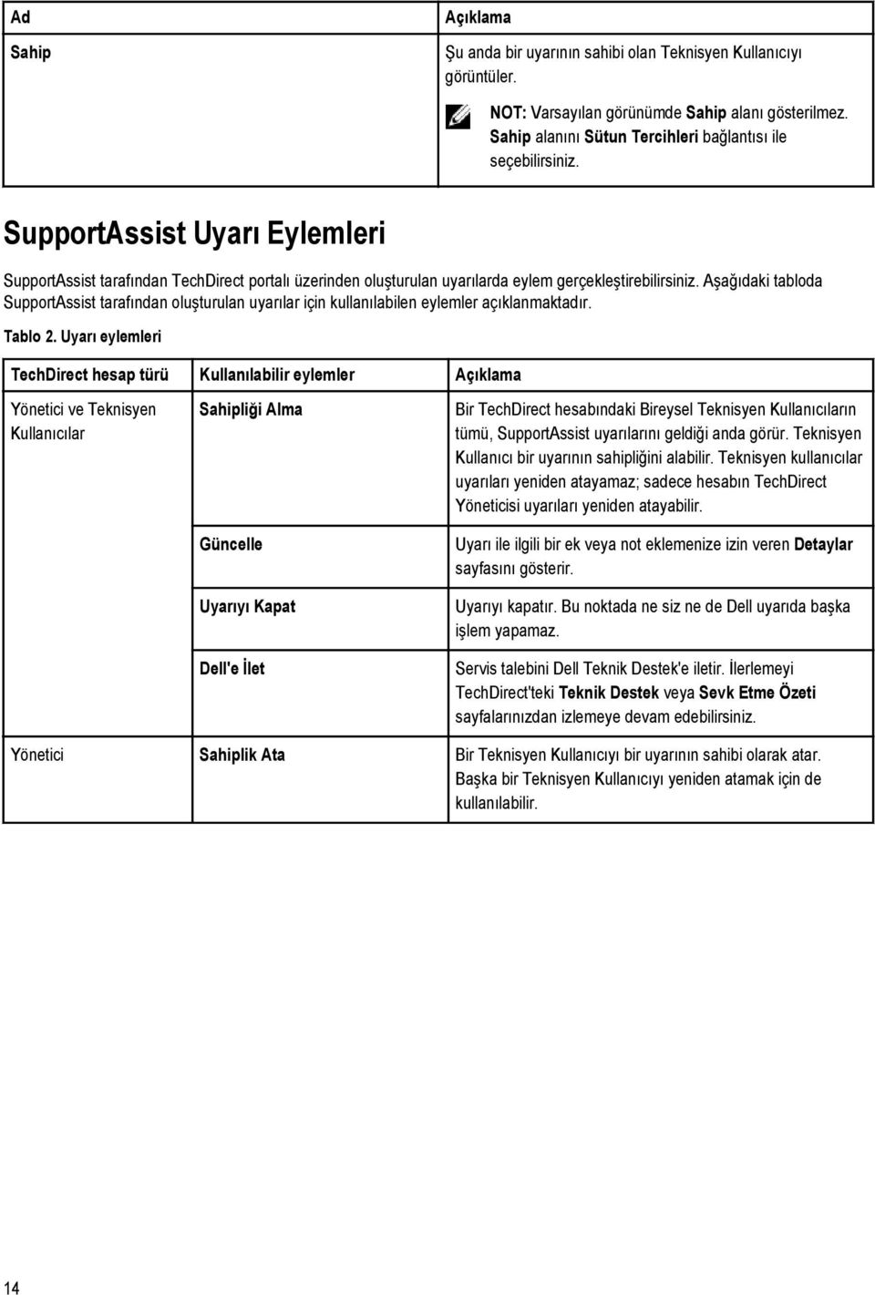 Aşağıdaki tabloda SupportAssist tarafından oluşturulan uyarılar için kullanılabilen eylemler açıklanmaktadır. Tablo 2.