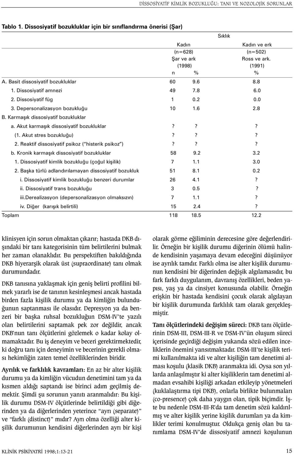 Karmaþýk dissosiyatif bozukluklar a. Akut karmaþýk dissosiyatif bozukluklar??? (1. Akut stres bozukluðu)??? 2. Reaktif dissosiyatif psikoz ( histerik psikoz )??? b. Kronik karmaþýk dissosiyatif bozukluklar 58 9.