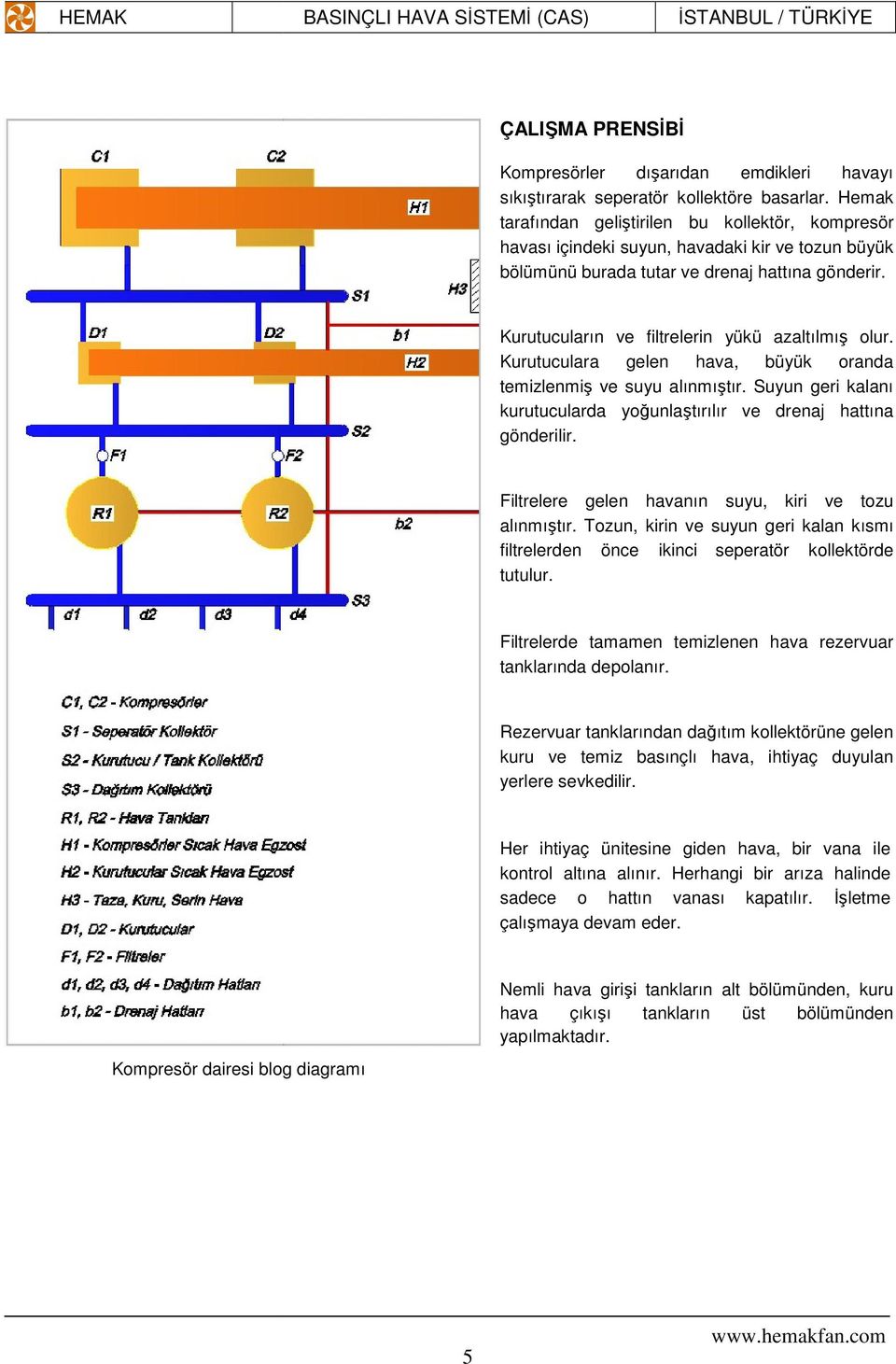 Kurutucuların ve filtrelerin yükü azaltılmış olur. Kurutuculara gelen hava, büyük oranda temizlenmiş ve suyu alınmıştır. Suyun geri kalanı kurutucularda yoğunlaştırılır ve drenaj hattına gönderilir.