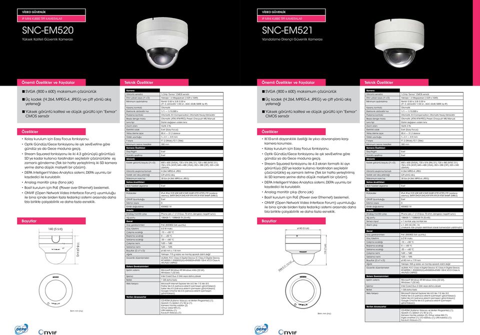264, MPEG-4, JPEG) ve çift yönlü akış yeteneği nnyüksek görüntü kalitesi ve düşük gürültü için Exmor CMOS sensör Etkin piksel sayısı (Y x D) Yaklaşık 1.