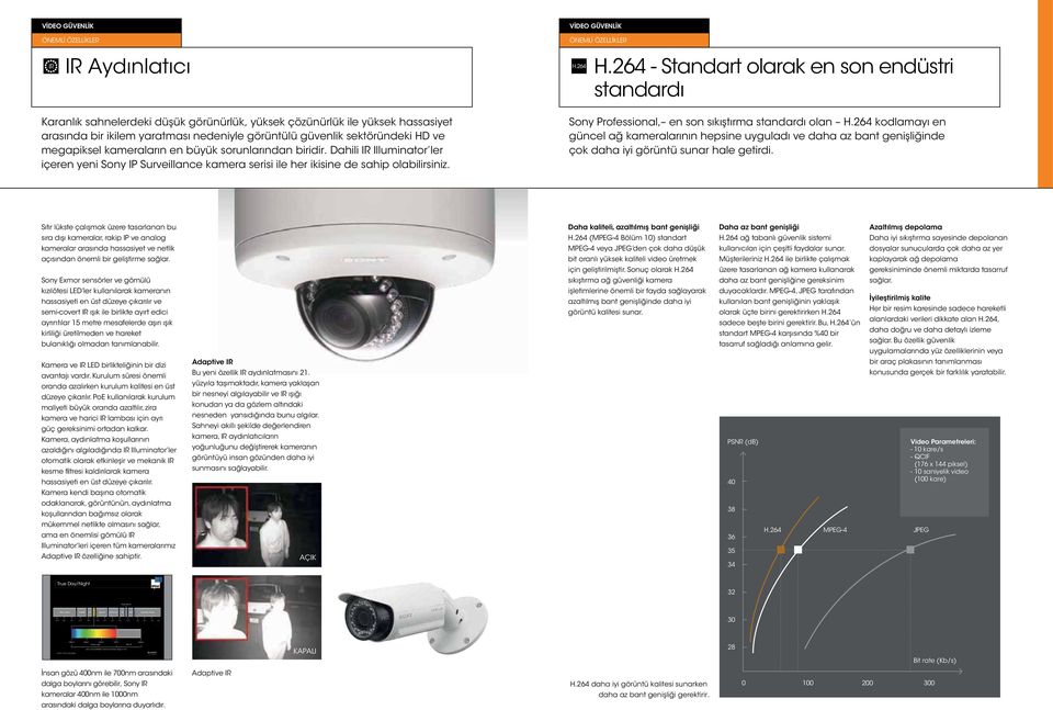 264 - Standart olarak en son endüstri standardı Sony Professional, en son sıkıştırma standardı olan H.