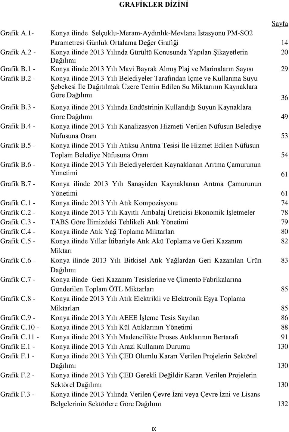 2 - Konya ilinde 2013 Yılı Belediyeler Tarafından İçme ve Kullanma Suyu Şebekesi İle Dağıtılmak Üzere Temin Edilen Su Miktarının Kaynaklara Göre Dağılımı 36 Grafik B.