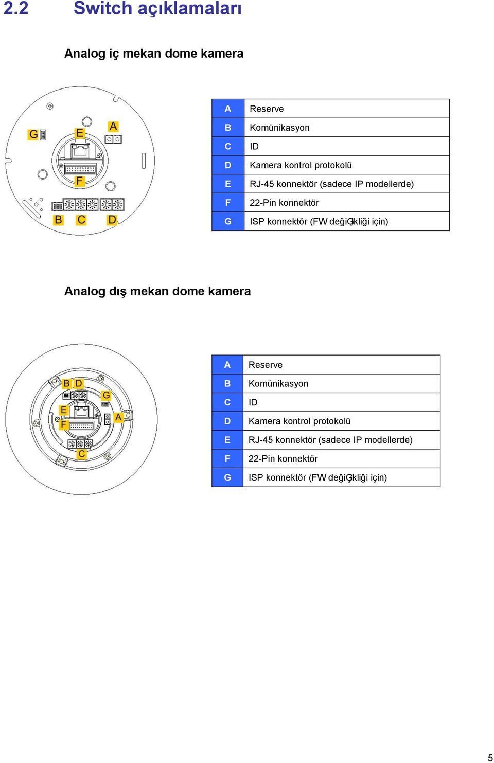 değiģikliği için) Analog dış mekan dome kamera A B C D E F G Reserve Komünikasyon ID Kamera 