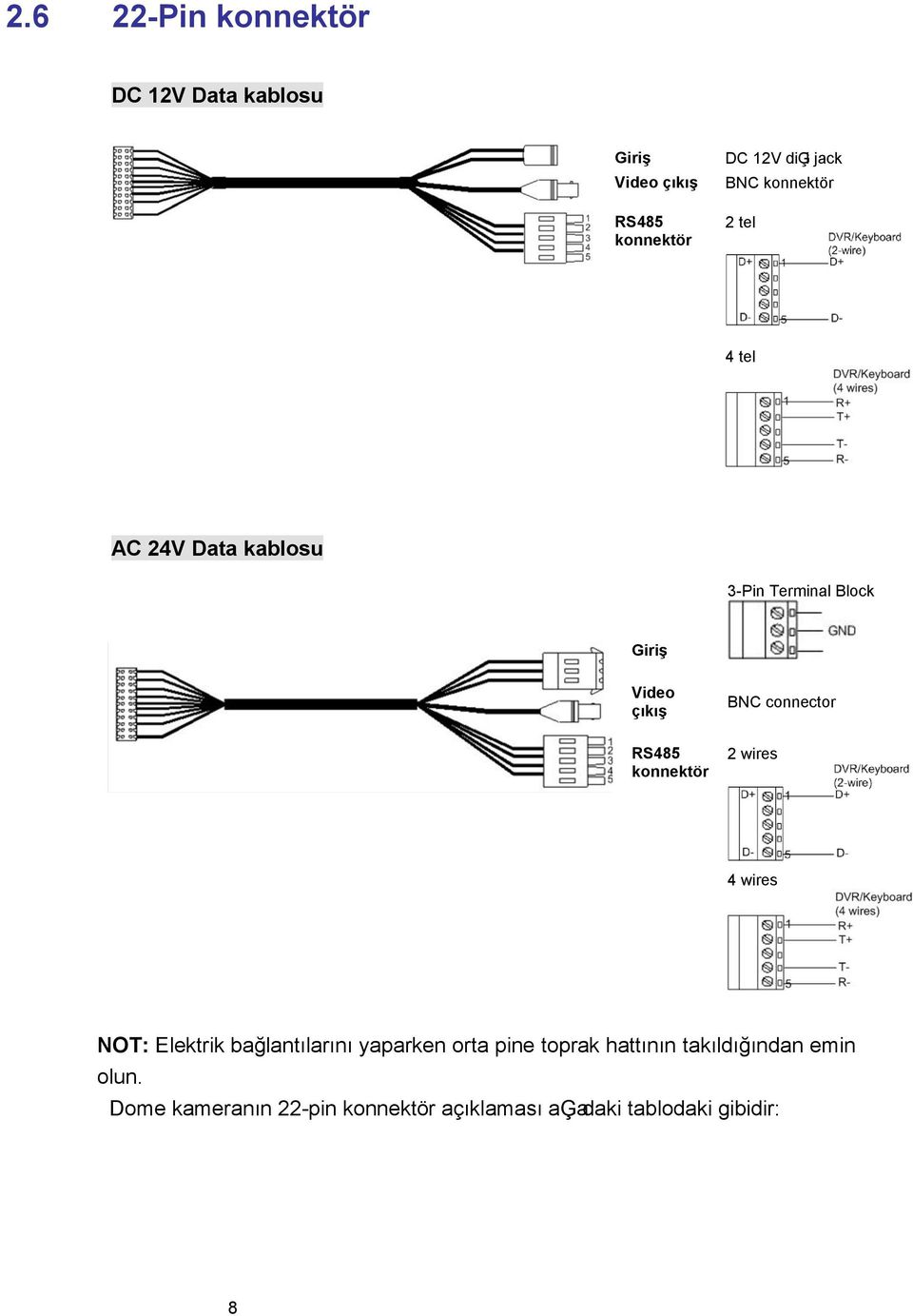 konnektör BNC connector 2 wires 4 wires NOT: Elektrik bağlantılarını yaparken orta pine toprak