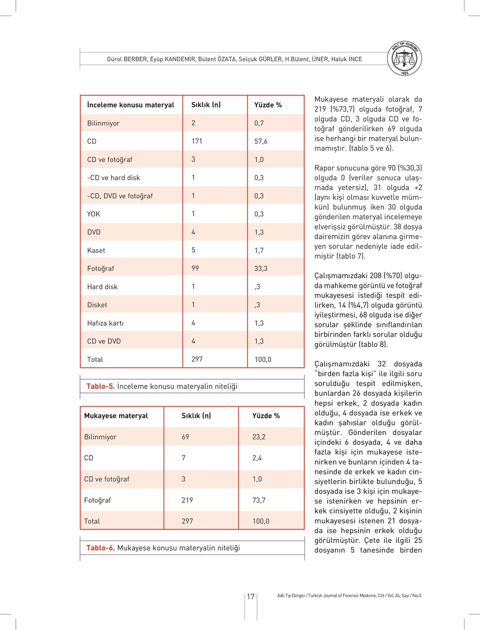 olguda ise herhagi bir materyal bulumamıştır. (tablo 5 ve 6).