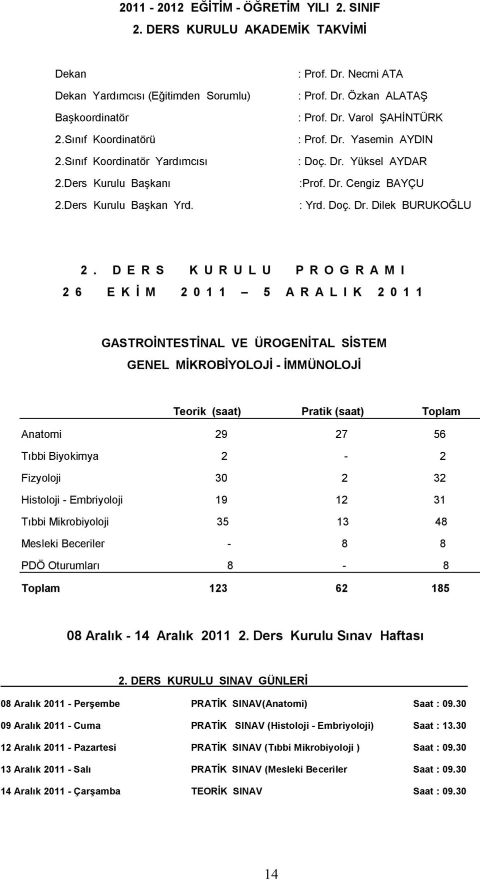 Doç. Dr. Dilek BURUKOĞLU 2.