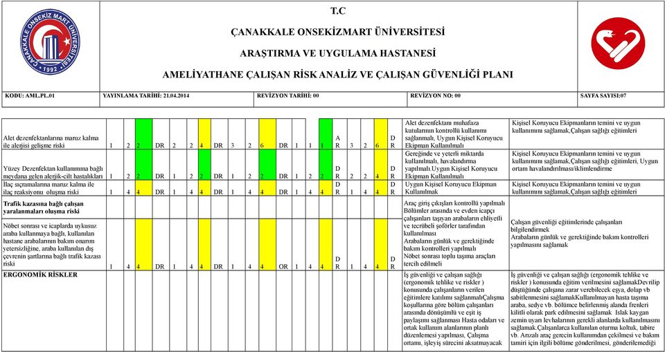 hastalıkları 1 2 2 1 2 2 1 2 2 1 2 2 İlaç sıçramalarına maruz kalma ile ilaç reaksiyonu oluşma riski 1 4 4 1 4 4 1 4 4 1 4 4 3 2 6 2 2 4 1 4 4 let dezenfektanı muhafaza kutularının kontrollü