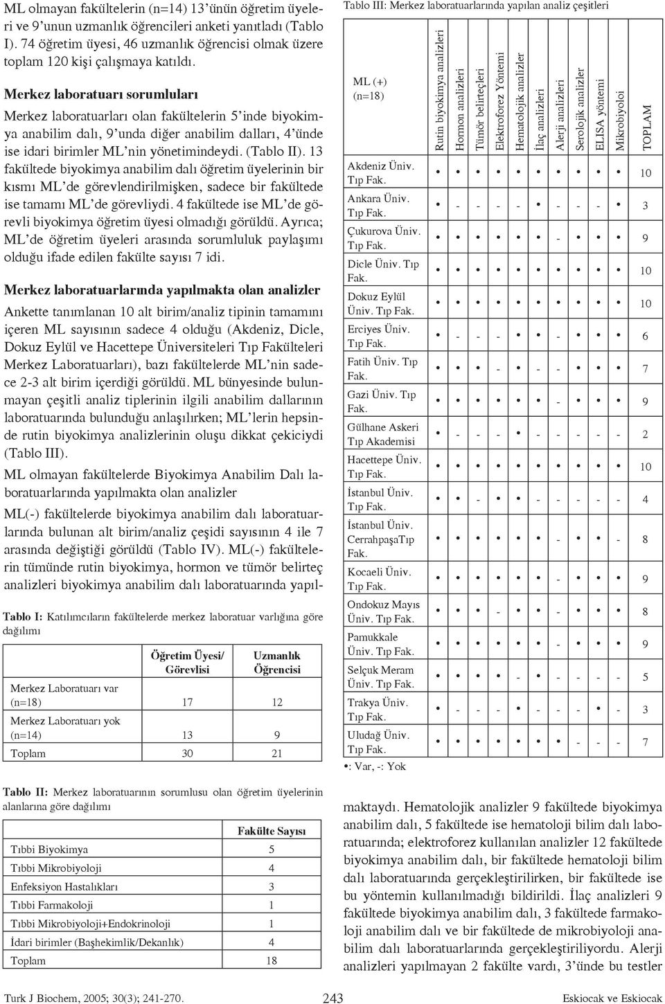 13 fakültede biyokimya anabilim dalı öğretim üyelerinin bir kısmı ML de görevlendirilmişken, sadece bir fakültede ise tamamı ML de görevliydi.