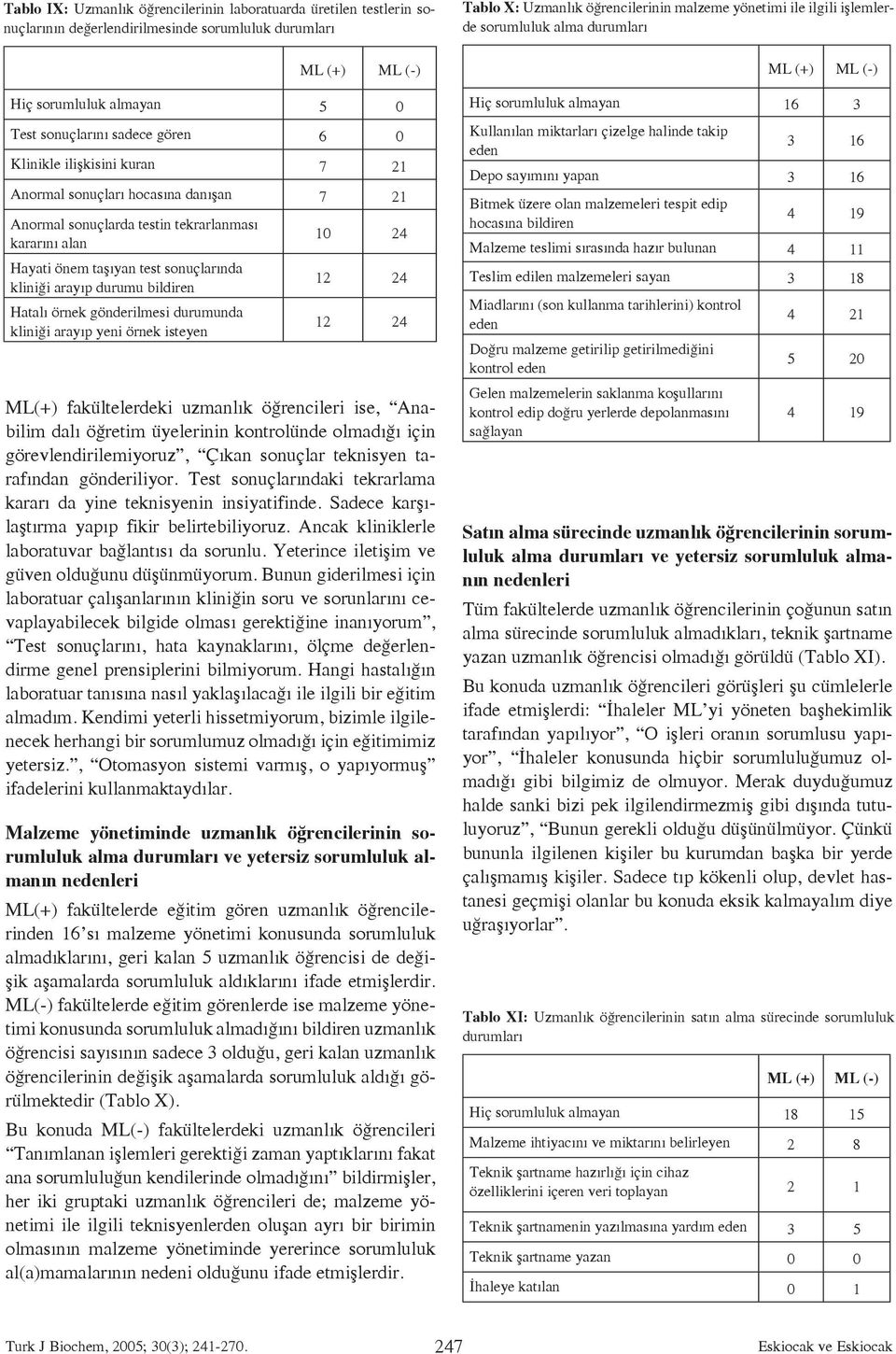 Hatalı örnek gönderilmesi durumunda kliniği arayıp yeni örnek isteyen 10 24 12 24 12 24 ML(+) fakültelerdeki uzmanlık öğrencileri ise, Anabilim dalı öğretim üyelerinin kontrolünde olmadığı için