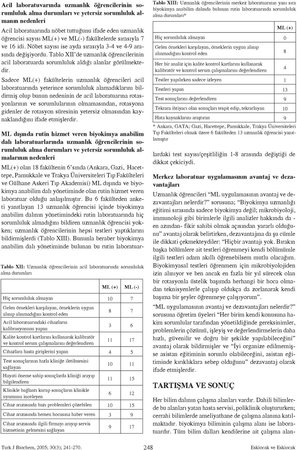 Sadece ML(+) fakültelerin uzmanlık öğrencileri acil laboratuarında yeterince sorumluluk alamadıklarını bildirmiş olup bunun nedeninin de acil laboratuarına rotasyonlarının ve sorumlularının