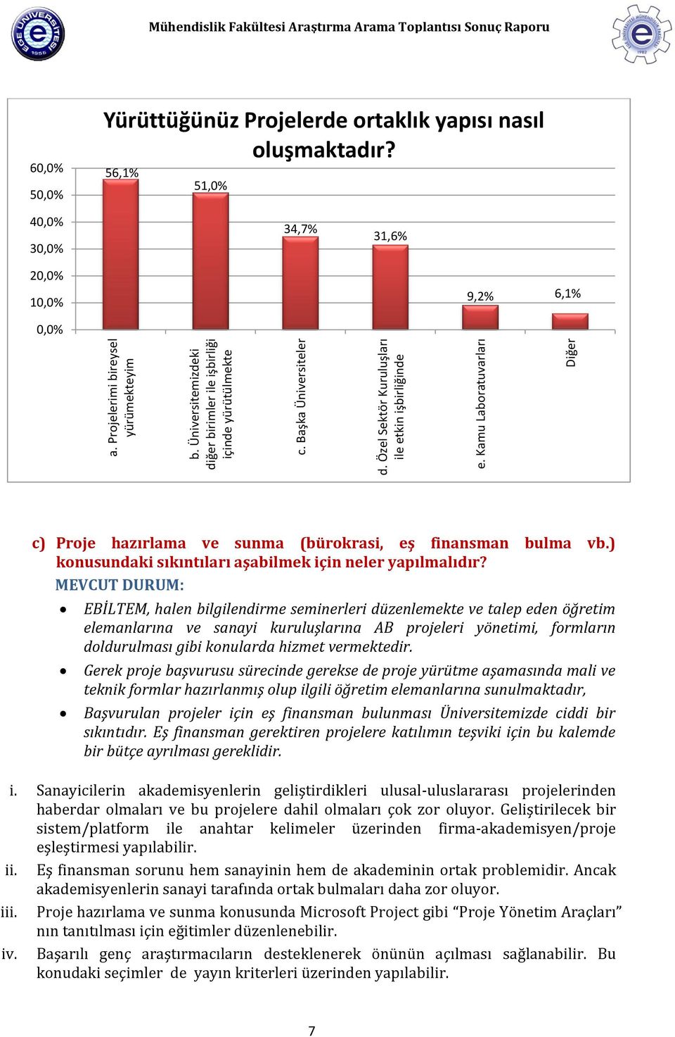 56,1% 51,0% 40,0% 30,0% 34,7% 31,6% 20,0% 10,0% 9,2% 6,1% 0,0% c) Proje hazırlama ve sunma (bürokrasi, eş finansman bulma vb.) konusundaki sıkıntıları aşabilmek için neler yapılmalıdır?