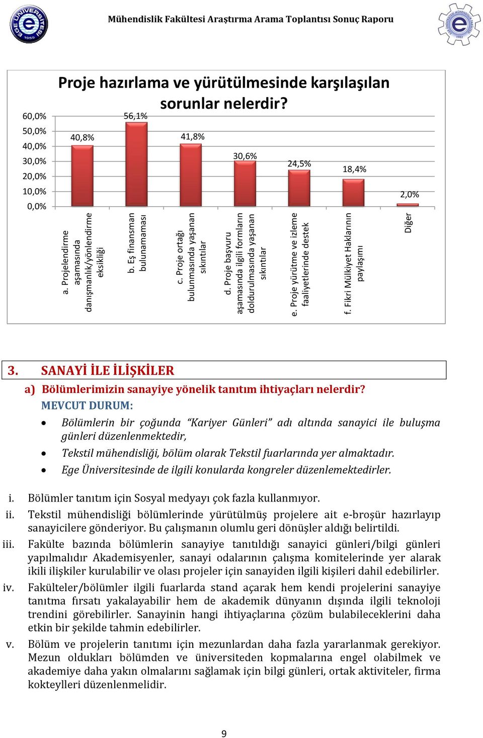 Fikri Mülkiyet Haklarının paylaşımı Mühendislik Fakültesi Araştırma Arama Toplantısı Sonuç Raporu 60,0% 50,0% 40,0% 30,0% 20,0% 10,0% 0,0% Proje hazırlama ve yürütülmesinde karşılaşılan sorunlar